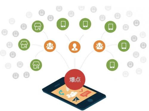 金水为什么越来越多的企业通过软文营销来引流